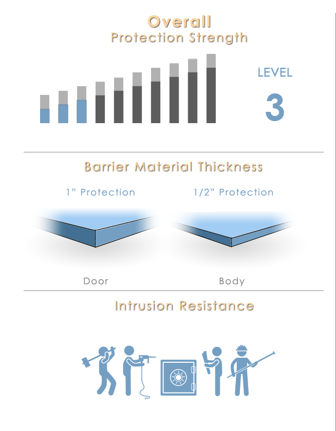 Overall Protection Strength - classc