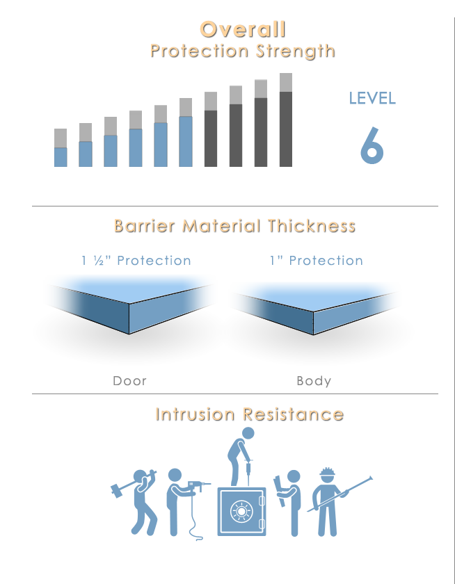 Overall Protection Strength - classf