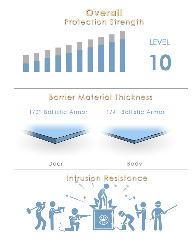 Overall Protection Strength - classm